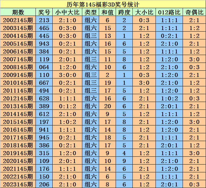 运输服务 第341页