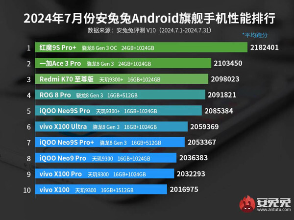 科技重塑生活，最新手机排行，体验未来之选