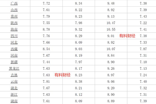 柴油价格最新动态分析与趋势预测