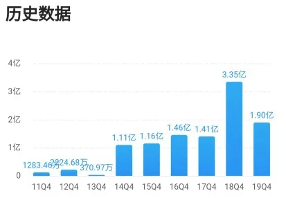 运输服务 第338页