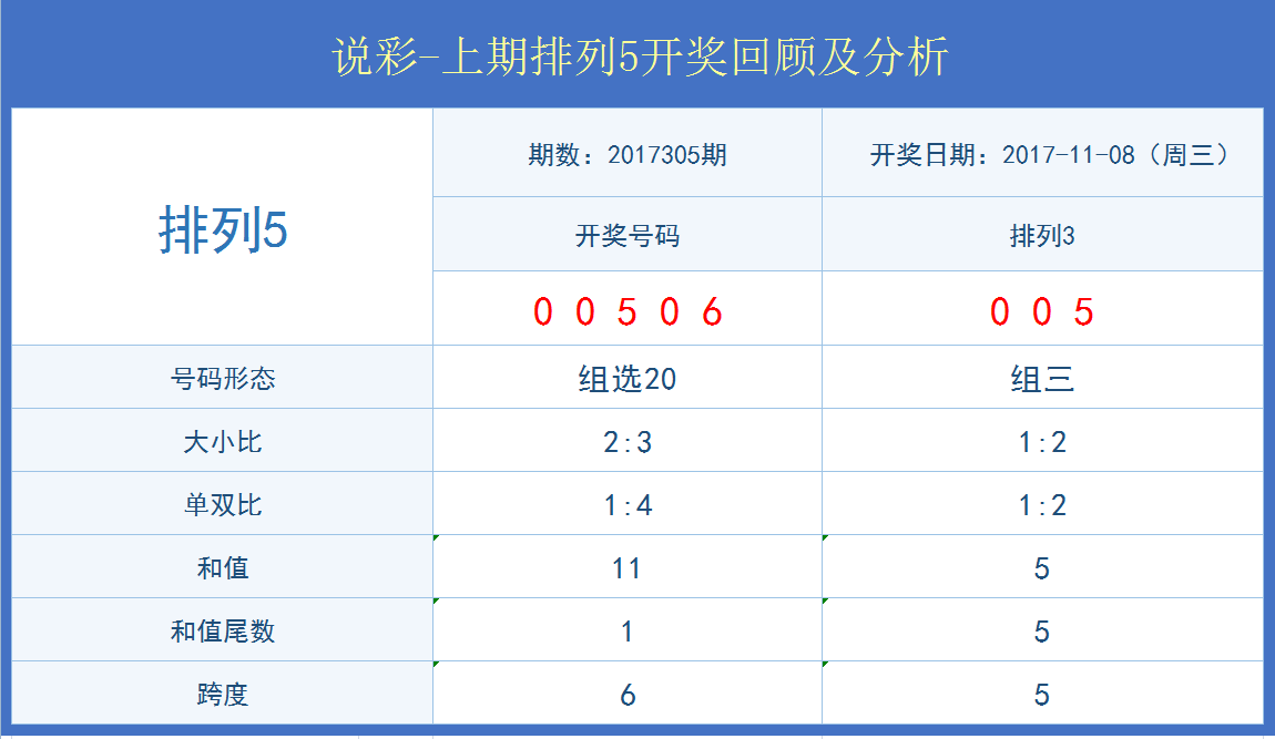 新澳开奖记录今天结果查询表，数据实施导向策略_watchOS89.48.90