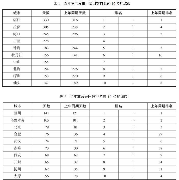 一码一肖100%的资料，现状评估解析说明_XE版49.19.10