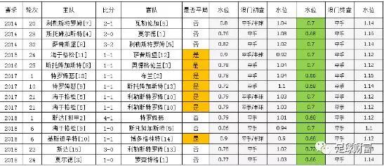 澳门开奖结果+开奖记录表生肖，专业数据解释定义_模拟版28.75.11