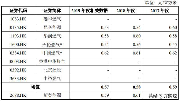 2024新奥门资料最精准免费大全,成本解答解释落实_标准版23.53.75