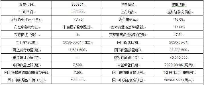 第1380页