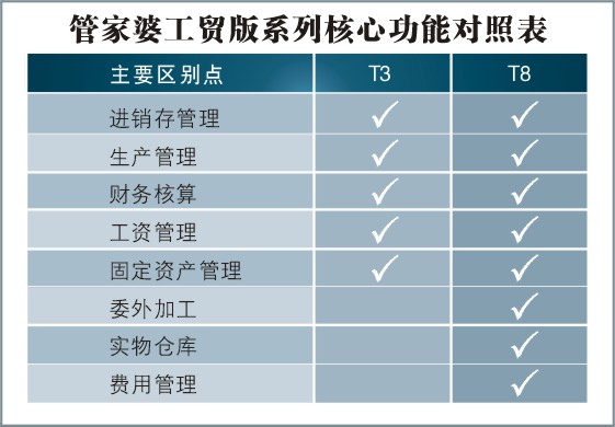 7777788888管家精准管家婆免费,权威解析解答说明_复原版0.438