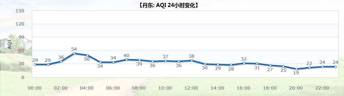 青岛物流公司 第307页