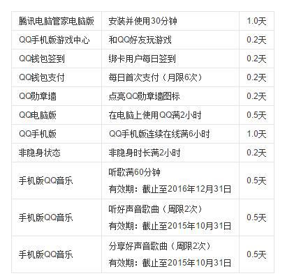 澳门六开奖结果今天开奖记录查询,可持续实施发展探索_潮流品0.508