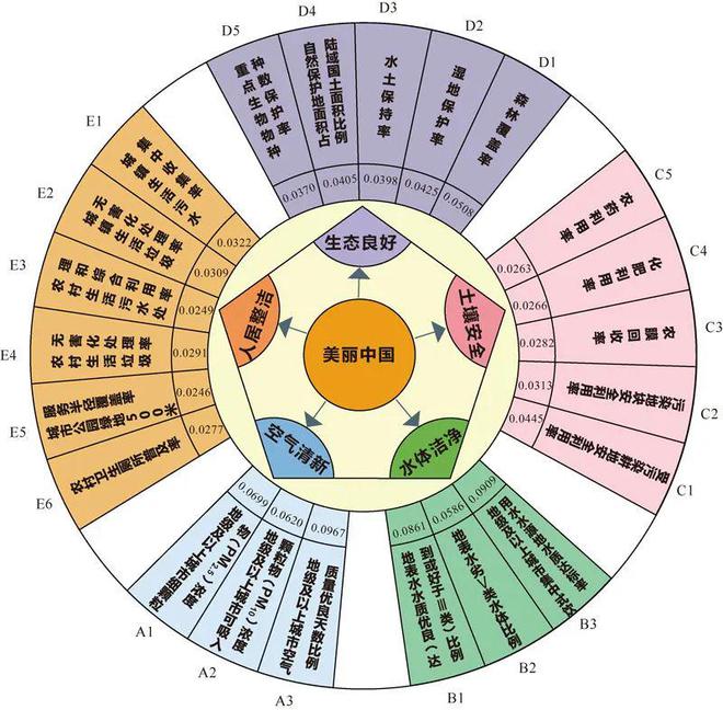 新澳门正版免费大全,实地评估方案数据_先进版6.52