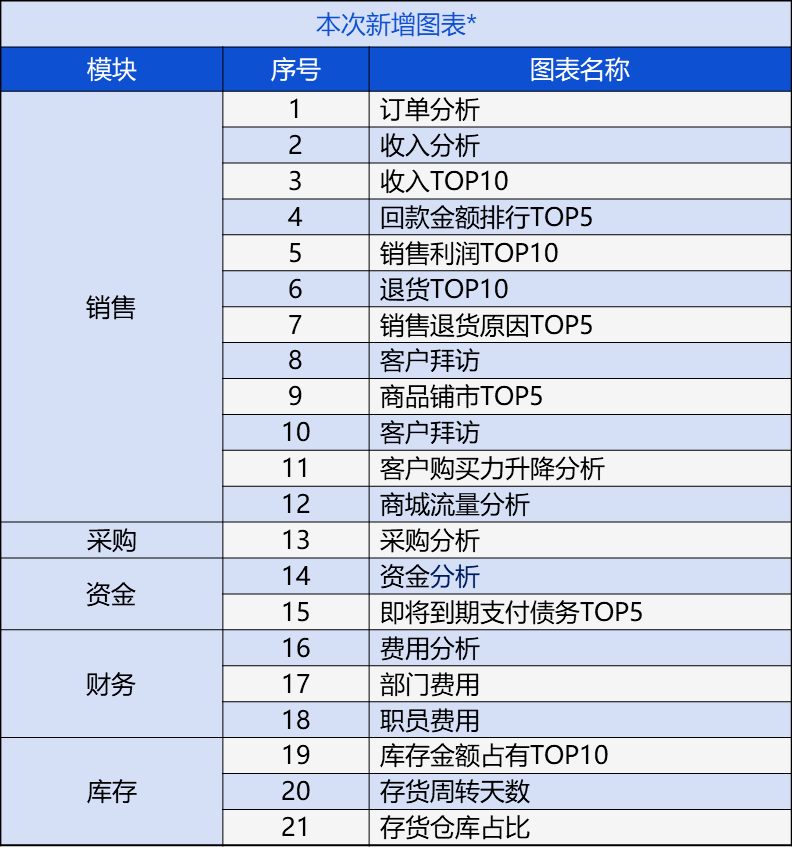 管家婆204年资料一肖配成龙,数据研究解答解释现象_直观版0.265