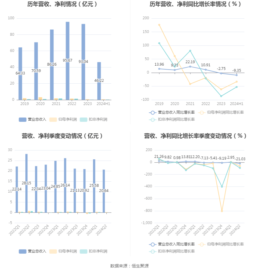 运输服务 第314页