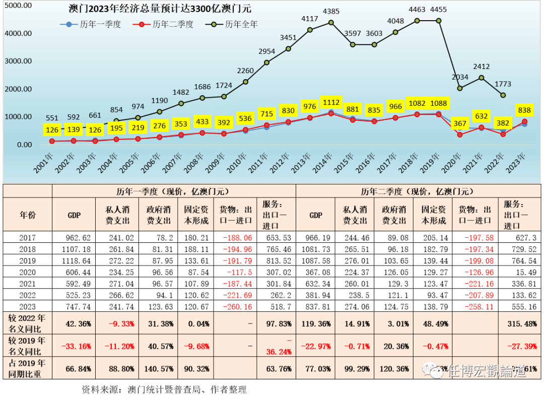 青岛物流公司 第302页