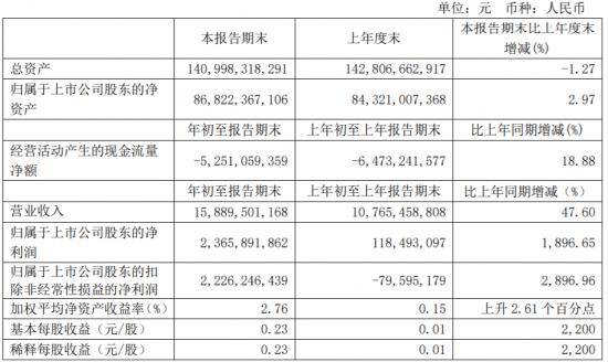 2024新奥精准正版资料,统合解答解释落实_精致型9.91