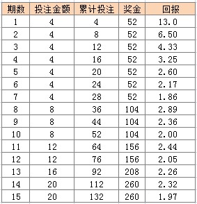 2024澳门天天开彩,权威说明解析_普及款6.036