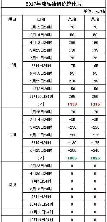 新澳2024今晚开奖资料,立刻分析响应计划_10K2.53