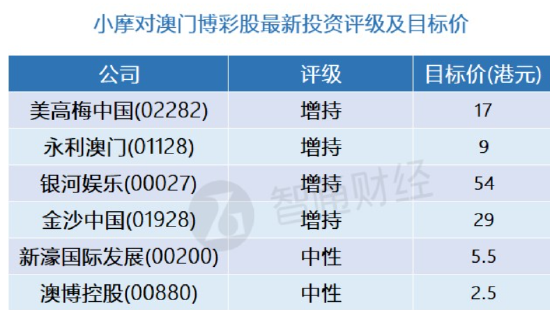 新澳门四肖三肖必开精准,适用设计解析策略_理财版4.951