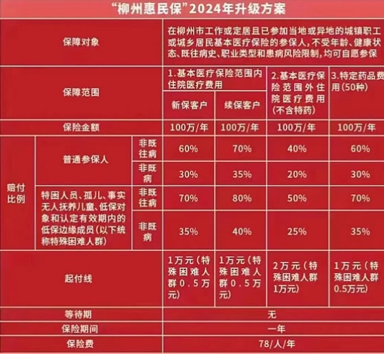 2024新澳资料免费精准_一个村50多人假住院骗保险,数据分析决策_D版16.48.47