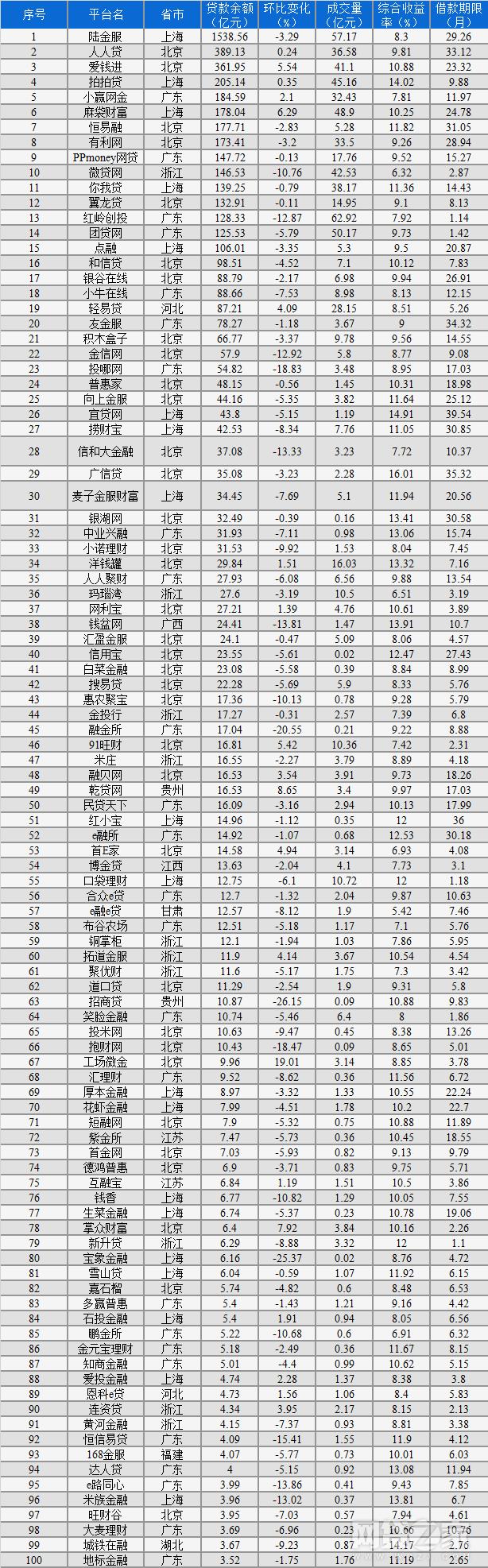 金融创新力量显现，商品住房项目贷款全面纳入白名单制度