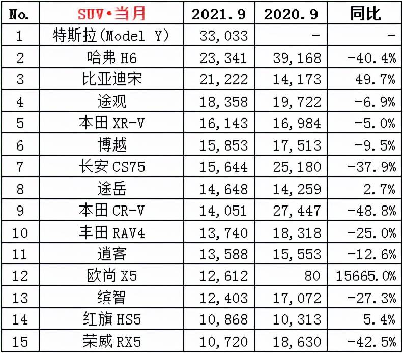 9月汽车销量排行榜揭晓，市场热度持续升温