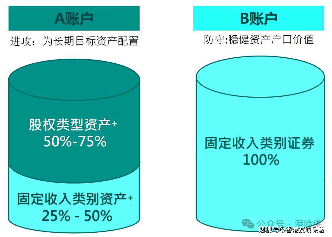 四季度投资策略，均衡配置成投顾关键词，引领市场趋势