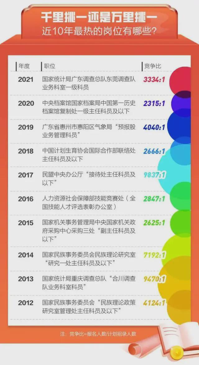 国考最热职位引1970人激烈竞争，背后的故事探究