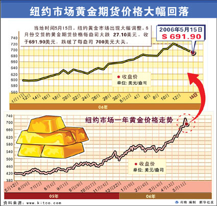 金价预测上扬10%，黄金行业展望与投资者应对策略