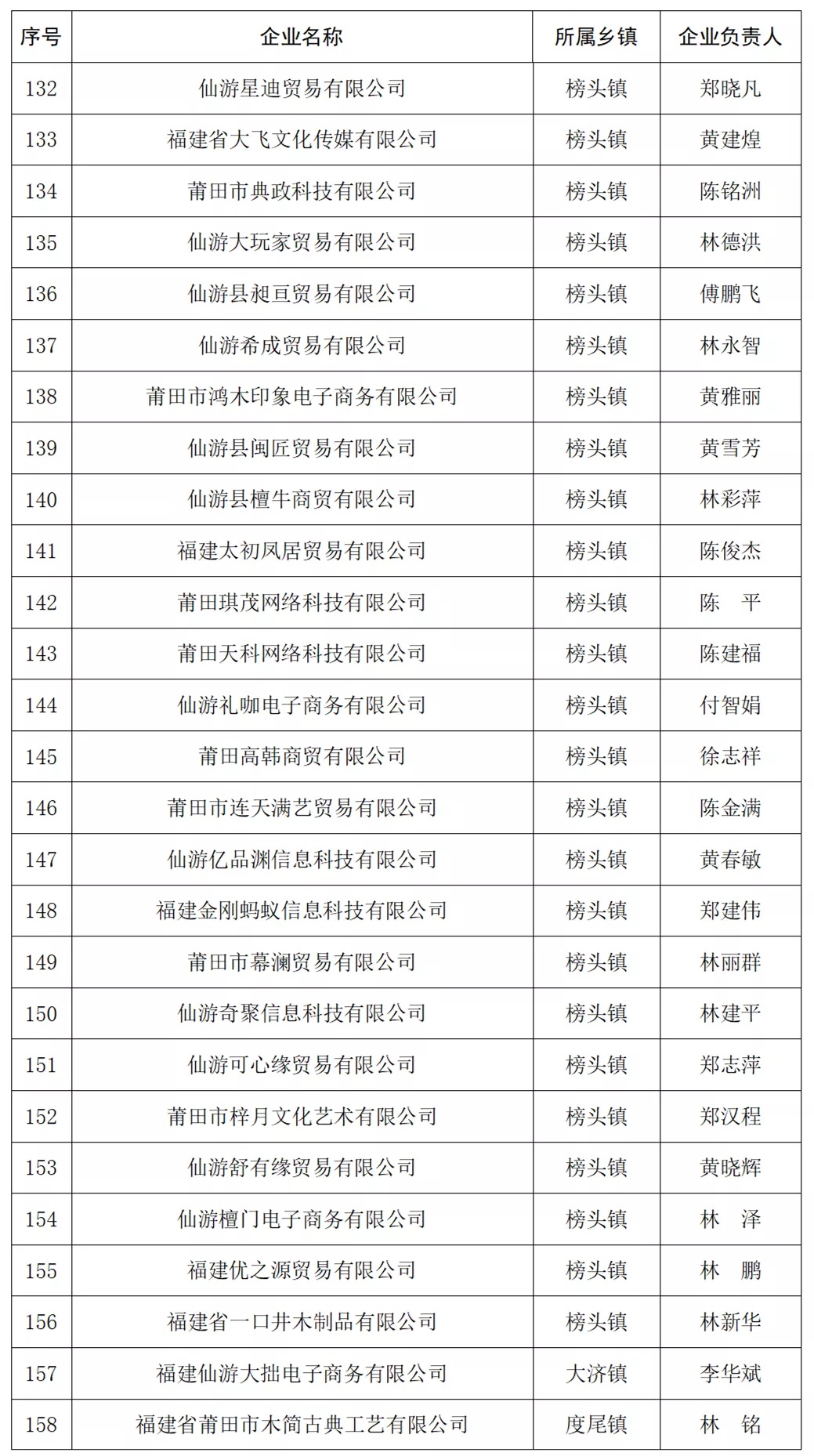 年终重磅利好，四万亿白名单项目增资助力繁荣发展大计