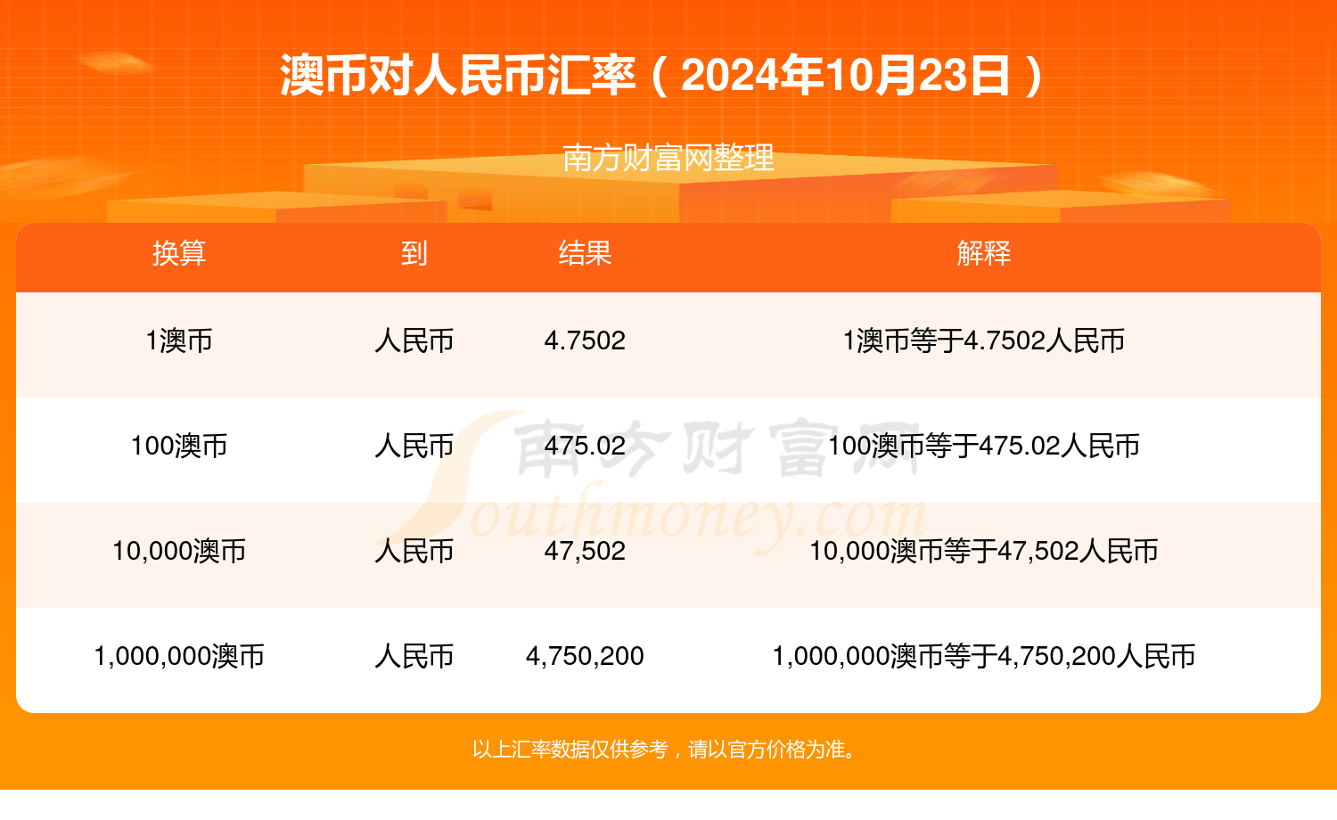 新澳正版资料免费提供_中国人民银行汇率最新,实地计划验证策略_探索版50.27.94