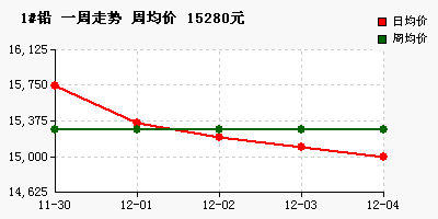 新奥彩图库资料图片_今日铅价格最新走势图,真实数据解释定义_定制版23.23.39