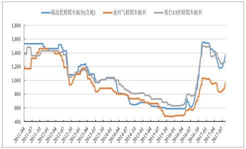 新澳最新版精准特_煤炭价格行情最新价格走势图,稳健性策略评估_Ultra83.84.61