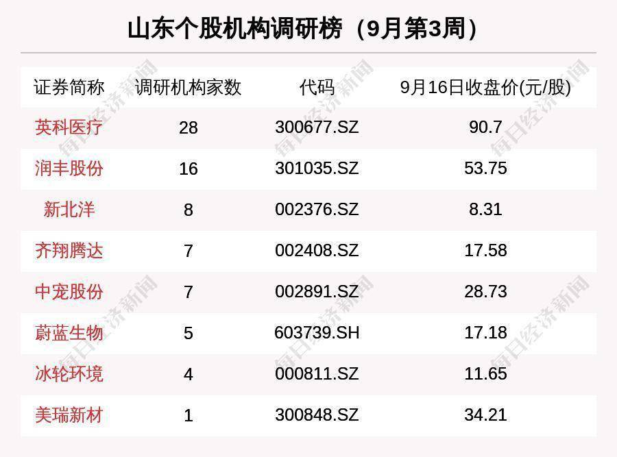 新澳门彩最新开奖记录查询表下载_吉电股份重组最新消息,精细化策略探讨_复刻款97.47.44