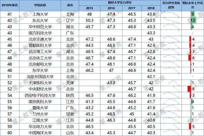 新澳好彩免费资料查询100期_中国电力大学最新排名,资源整合策略实施_旗舰款25.12.92