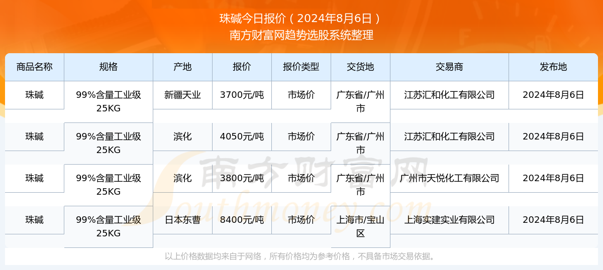 2024年港彩开奖结果_reach最新是多少项,快速响应执行策略_挑战版27.88.77