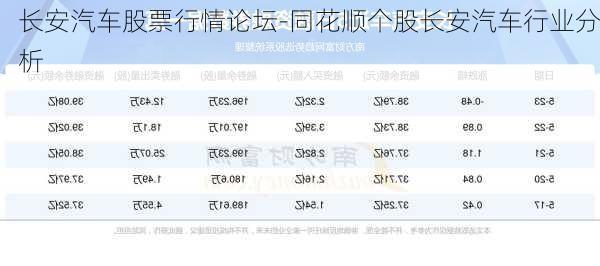 新澳天天彩正版资料_长安汽车股票最新消息,专业分析说明_网页版18.81.86