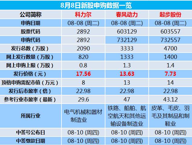 新澳精准资料免费提供305_科力尔最新消息,全面数据解析说明_Advanced43.69.83