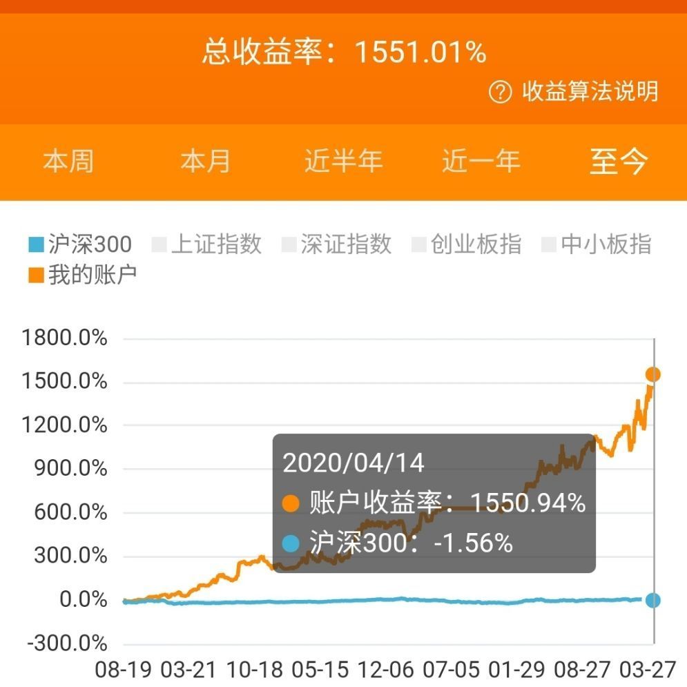 2024年新澳门王中王免费_519066基金净值查询今天最新净值,深度数据解析应用_复刻款75.42.83