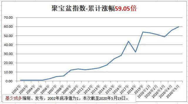 新奥门天天开奖结果888_163804基金净值查询今天最新净值,专家意见解释定义_顶级款29.47.95