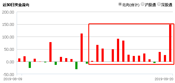 运输服务 第273页