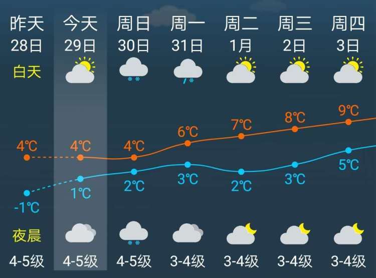 冬日气温骤降，图像仿佛冻住，真实寒冷中的温暖期盼