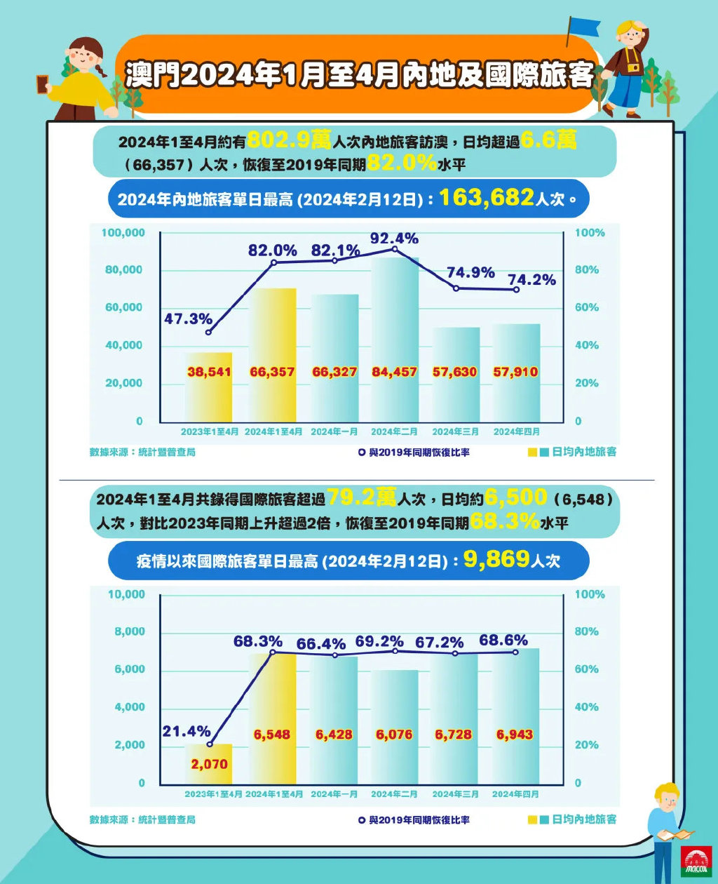 揭秘2024年新澳门开奖结果_大学生乘双层火车引关注 12306回应,经典解答解释定义_社交版64.60.16