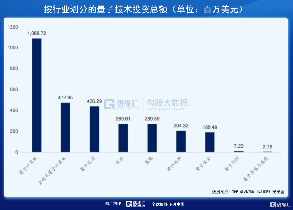 运输服务 第266页