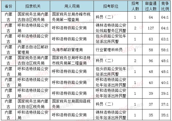 国考报名今日截止，把握机遇，勿失追梦良机