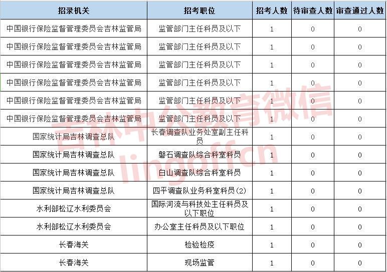 国考报名截止日，钟声背后的家庭故事