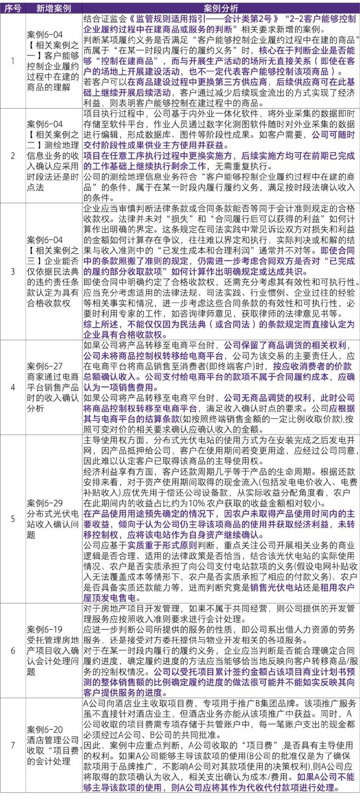 2024澳门免费最精准龙门,独特执行解答解释_预约集37.196