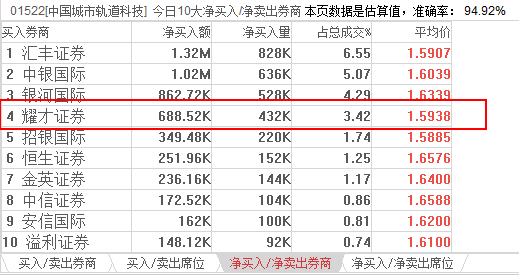 运输服务 第256页