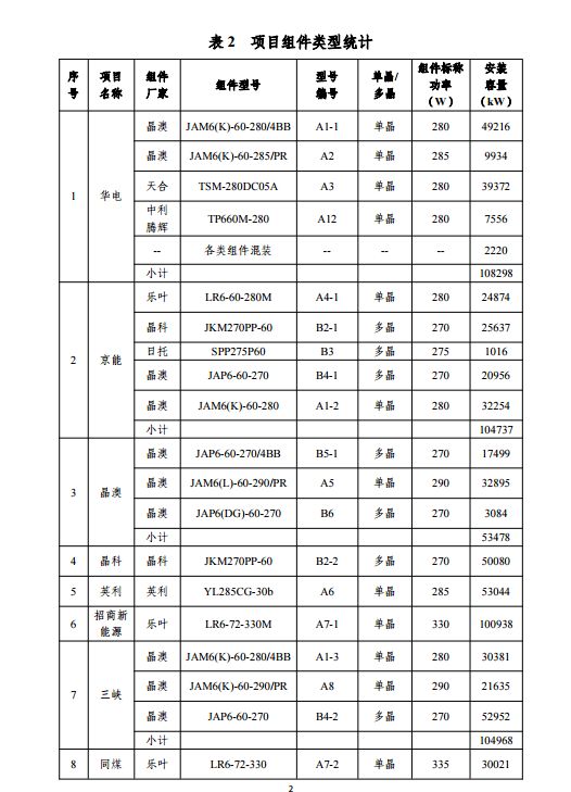 新澳门2024历史开奖记录查询表,实地分析数据执行_互动集61.469