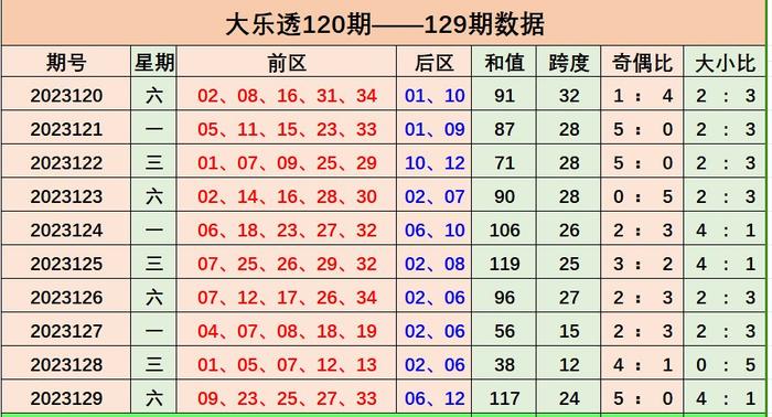 新奥彩资料免费提供353期,连贯性方法评估_随意集10.763