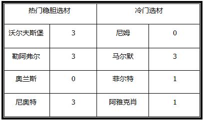 24年新澳彩资料免费长期公开,精确评估解答解释现象_匹配版64.923