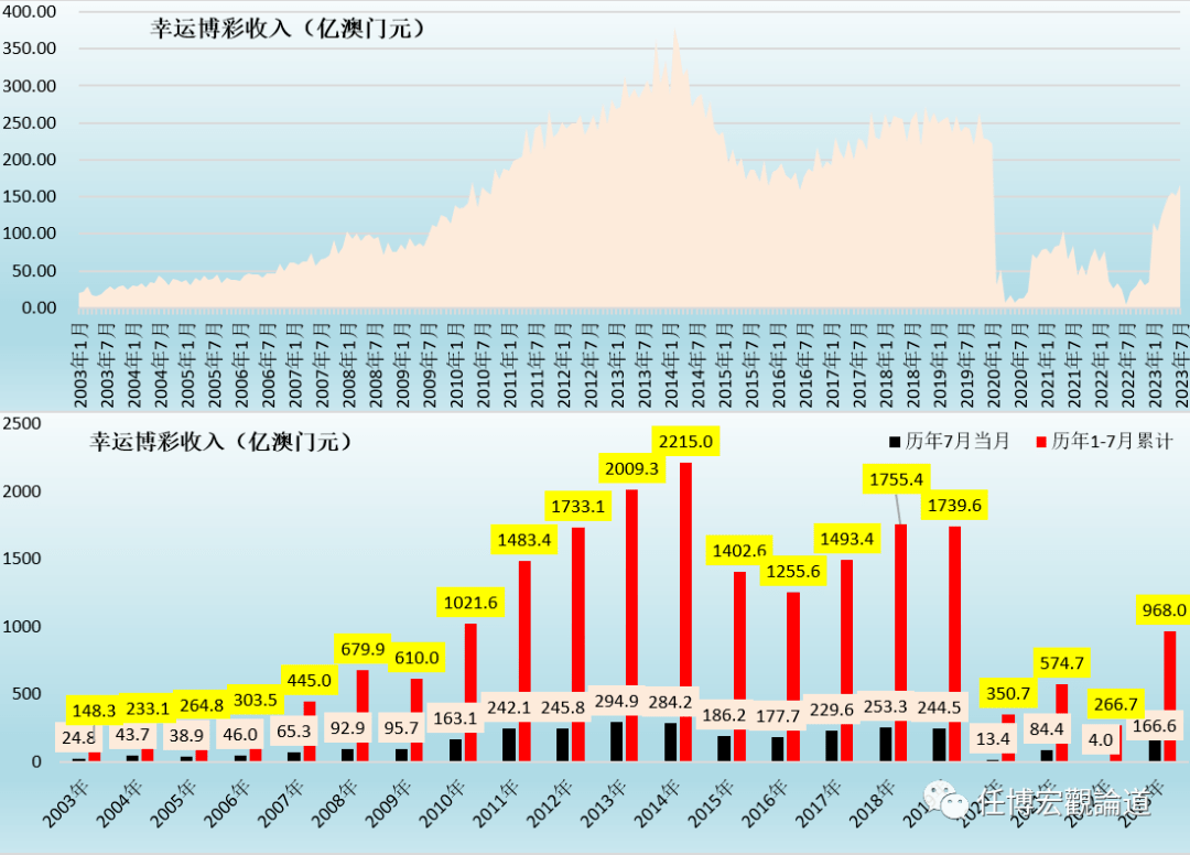 2024澳门正版开奖结果,实地数据分析设计_校验版82.918