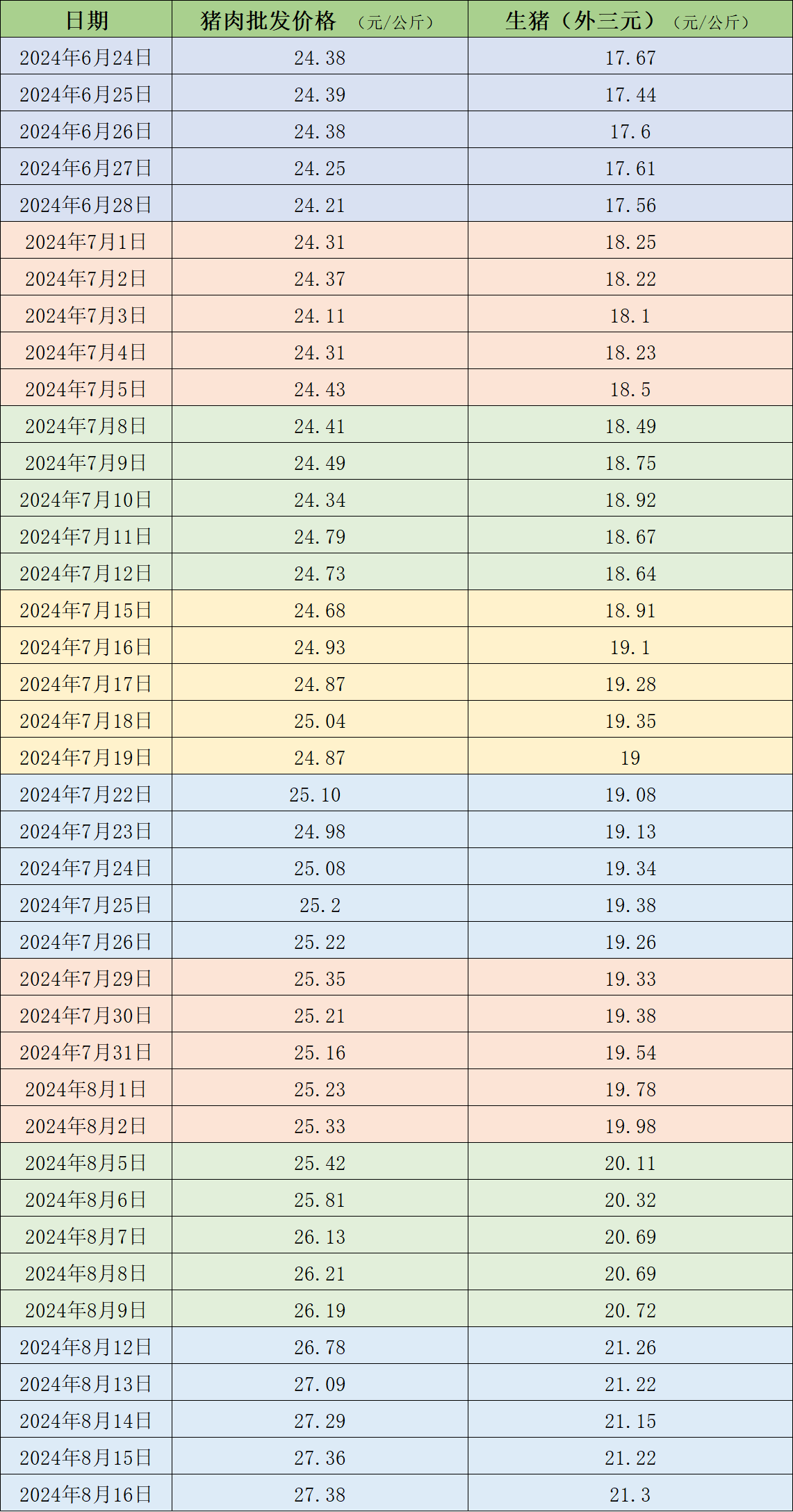 7777788888精准管家婆免费,多元方案执行策略_检测版71.885